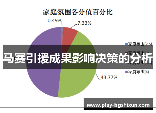马赛引援成果影响决策的分析